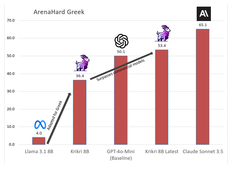 Benchmark Chart